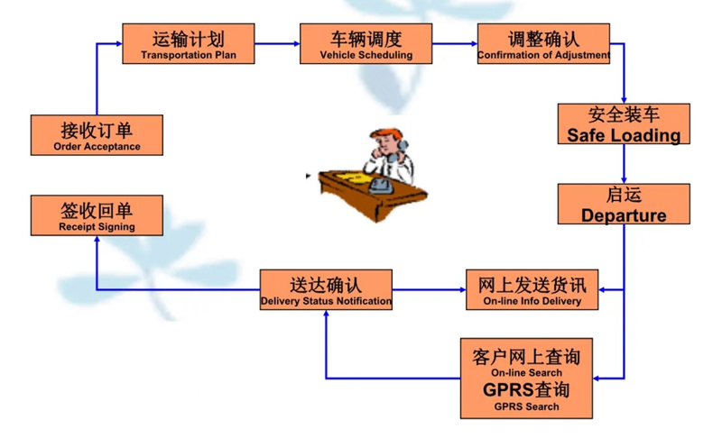 张家港到新密货运公司